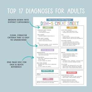 Puede incluir: Una colorida infograf&iacute;a titulada "Top 17 Diagn&oacute;sticos para adultos" con una "Hoja de trucos DSM-5". La tabla est&aacute; dividida en categor&iacute;as como Ansiedad, Trauma, Trastorno alimentario, Bipolar y Depresi&oacute;n.