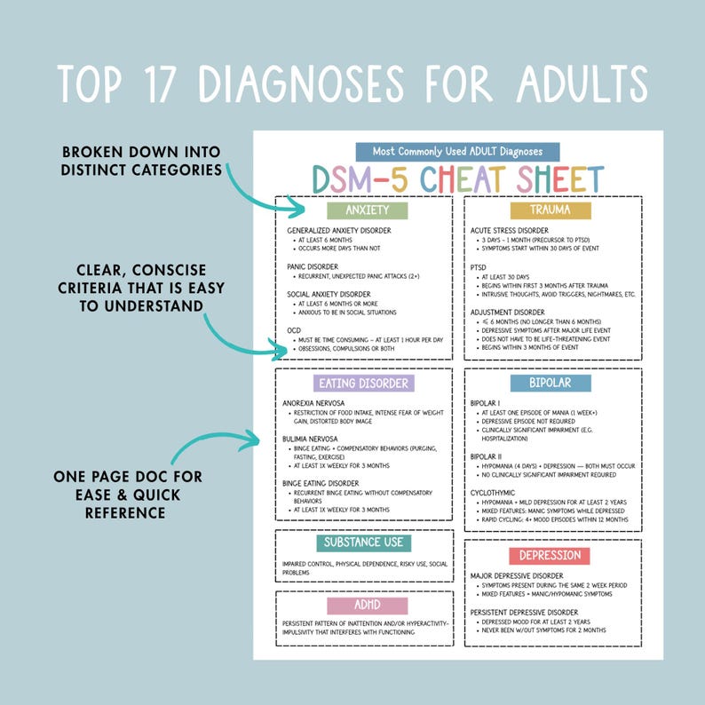 Puede incluir: Una colorida infograf&iacute;a titulada "Top 17 Diagn&oacute;sticos para adultos" con una "Hoja de trucos DSM-5". La tabla est&aacute; dividida en categor&iacute;as como Ansiedad, Trauma, Trastorno alimentario, Bipolar y Depresi&oacute;n.