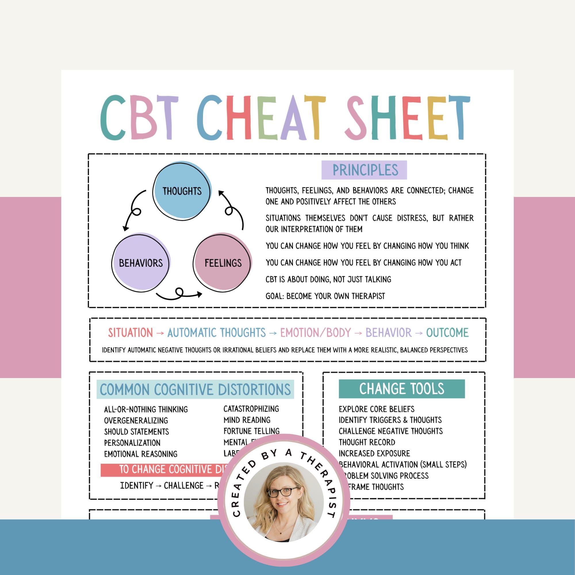 CBT Cheat Sheet, Cognitive Distortions Worksheet, Mental Health ...