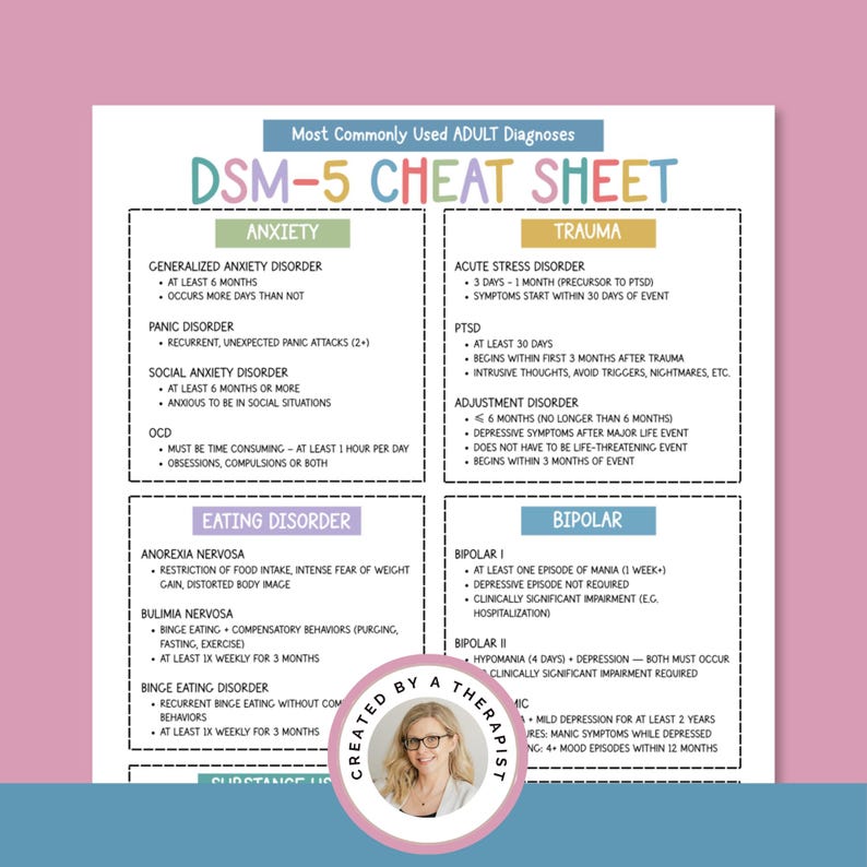 Puede incluir: Una colorida hoja de trucos DSM-5 con secciones sobre ansiedad, trauma, trastornos alimenticios y trastorno bipolar. La hoja incluye criterios diagn&oacute;sticos y est&aacute; etiquetada como "Creado por un terapeuta."