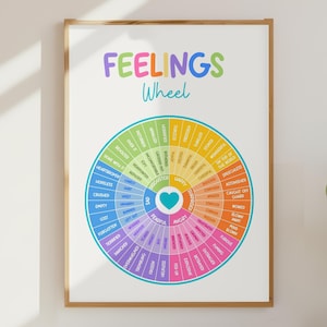 May include: A framed Feelings Wheel poster with a colorful design. The wheel is divided into sections representing various emotions, such as happy, sad, and angry. The text "Feelings Wheel" is at the top in rainbow colors.