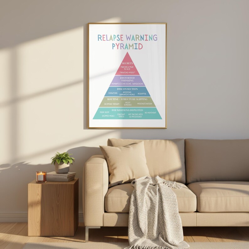 Relapse Warning Pyramid Poster, Recovery Prevention Tool, Addiction ...