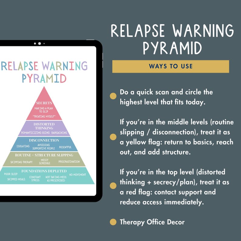 Relapse R. Prevention Graph Relapse Warning Pyramid Poster, Recovery Prevention Tool, Addiction ...