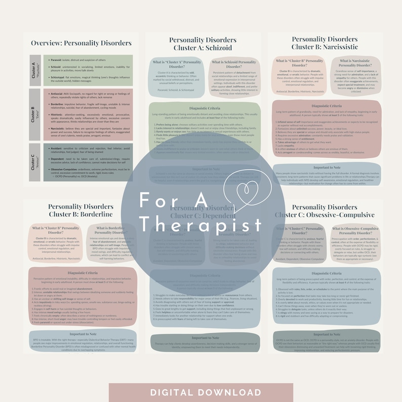 May include: A digital download poster for therapists, detailing personality disorders. The poster includes information on Cluster A, B, and C disorders, with diagnostic criteria and notes. The design is in soft pastel colors with the text "For A Therapist".
