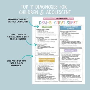May include: A detailed chart titled "DSM-5 Cheat Sheet" lists 11 diagnoses for children and adolescents, categorized by anxiety, disruptive behavior, mood, and neurodevelopmental disorders. The chart provides concise criteria for each diagnosis.