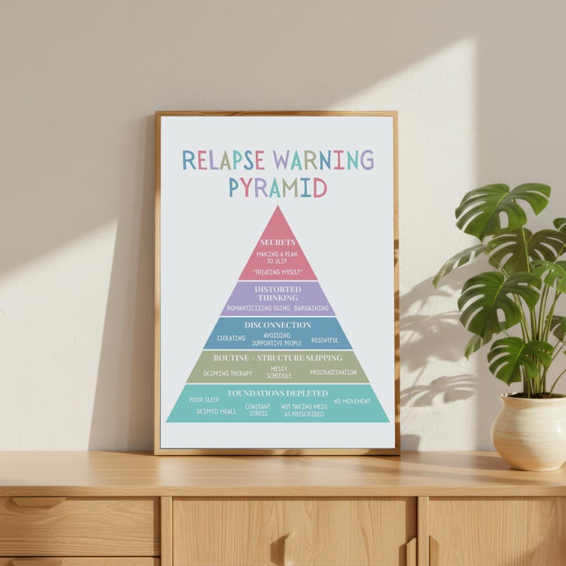 Relapse R. Prevention Graph Relapse Warning Pyramid Poster, Recovery Prevention Tool, Addiction ...