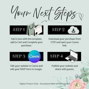 May include: A digital product guide with the title "Your Next Steps" in elegant script. The steps include purchasing, downloading from Etsy, editing in Canva, and publishing a website. The design features shopping bags, a cloud download icon, a laptop, and floral accents.