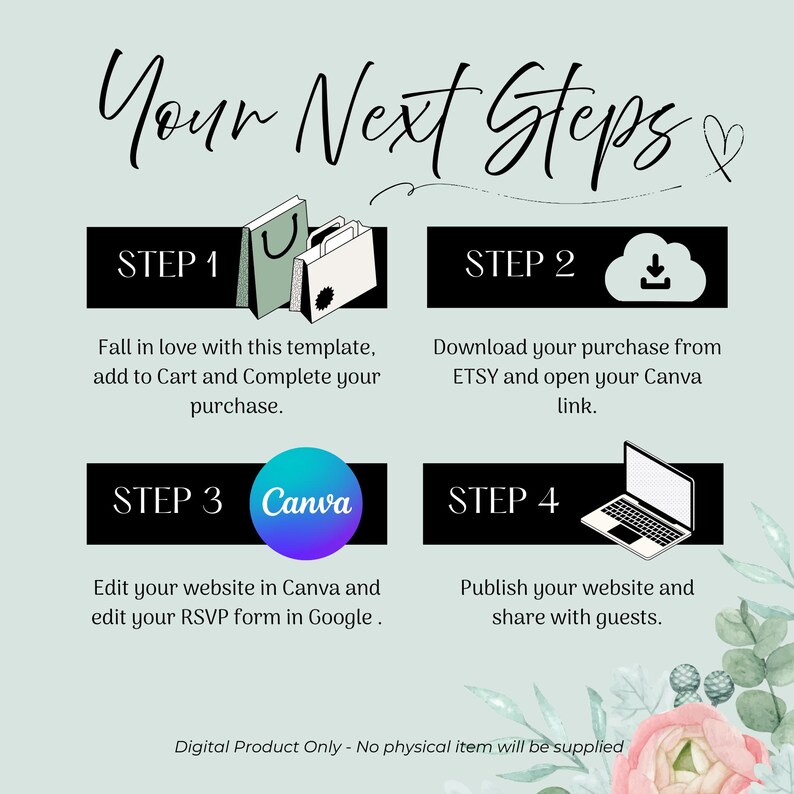 May include: A digital product guide with the title "Your Next Steps" in elegant script. The steps include purchasing, downloading from Etsy, editing in Canva, and publishing a website. The design features shopping bags, a cloud download icon, a laptop, and floral accents.