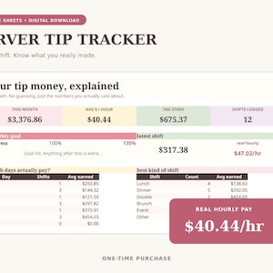 May include: A digital Google Sheets server tip tracker template featuring a dashboard with sections for monthly earnings, average hourly pay, tax stash, and shifts logged. The layout includes tables for daily earnings and shift types with text labels.