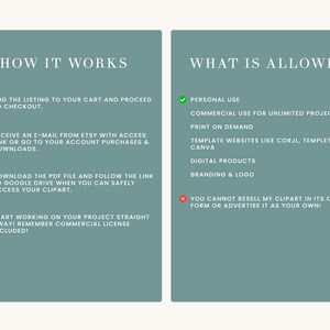 May include: A green and white graphic with the text "How It Works" and "What Is Allowed" in black. The graphic explains how to purchase and download a digital clipart file and what the clipart can be used for. The graphic includes icons for a shopping cart, an envelope, a download arrow, and a computer monitor.