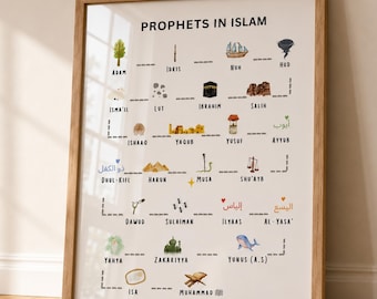 Prophets Poster Islamic Printable, Kids Posters Digital, Ramadan Activities
