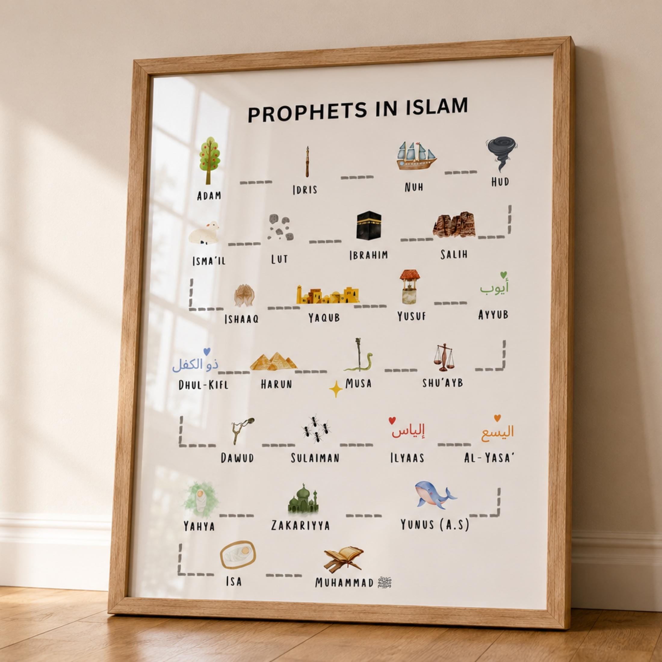 Prophets Poster Islamic Printable, Kids Posters Digital, Ramadan