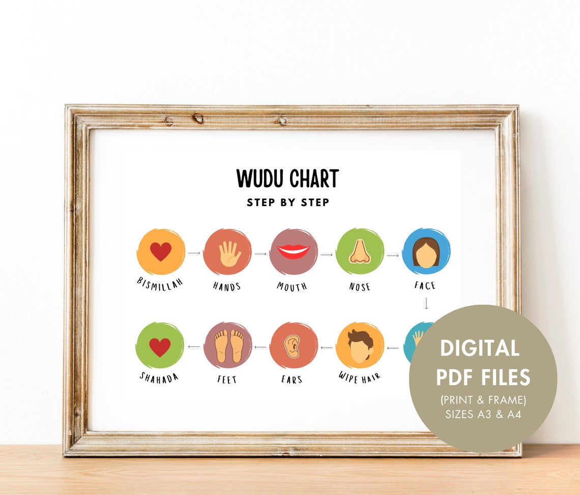 Wudu Chart Print Wudu Guide Print Learning Wudu Step by Etsy