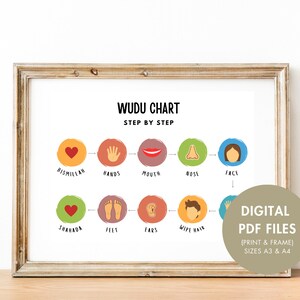Wudu Chart Print Wudu Guide Print Learning Wudu Step by - Etsy