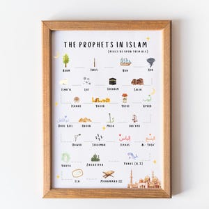 Prophets for Kids, Islam Worksheets, Quran Prophets, Islamic Printable, Muslim Wall Art, Islamic Homeschool, Prophets In Islam