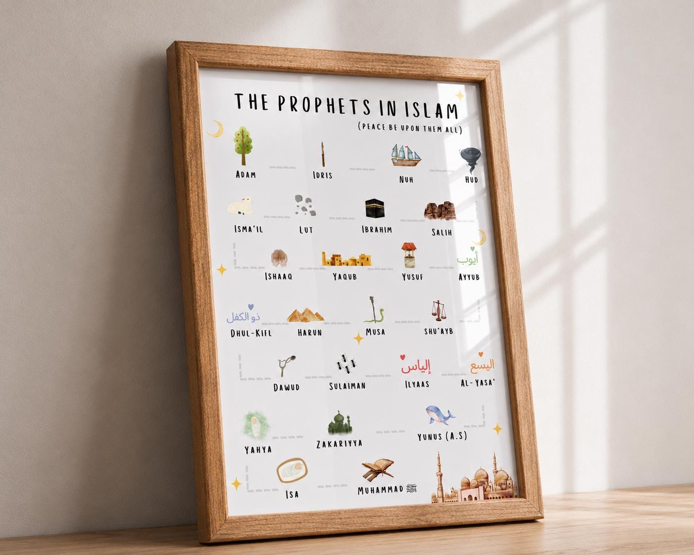 Islamic Prophets Poster, Quranic Wall Art, Muslim Kids Homeschool