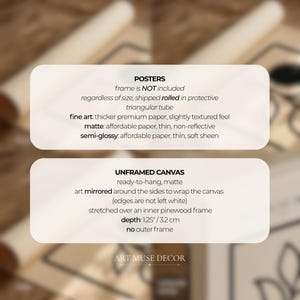 K&ouml;nnte beinhalten: Eine wei&szlig;e Infografik mit schwarzem Text, die Produktoptionen auflistet. Der obere Bereich beschreibt POSTERS mit Details zu Papiertypen. Der untere Bereich beschreibt UNFRAMED CANVAS mit einer Tiefe von 3,2 cm. Unten steht der Text ART MUSE DECOR.