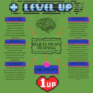 May include: An infographic with a green background and pixelated text that says "Level Up." It features a brain graphic and text boxes describing skills like critical thinking, reading comprehension, and storytelling. A red heart with "1up" is at the bottom.