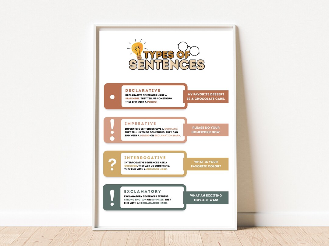 Types of Sentences Posters, English Classroom Decor, Teaching Resources ...