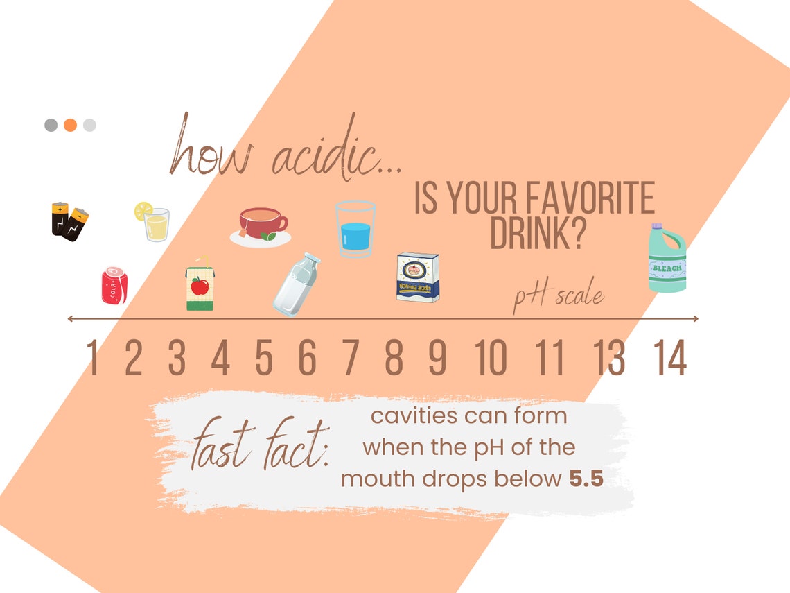 Ph Scale for Dental Office - Etsy
