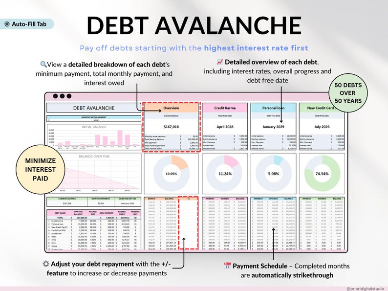 Ultimate Debt Dashboard spreadsheet to track and pay off debt with snowball, avalanche, or custom strategy with custom payment amounts. Includes debt payoff tracker, debt payoff spreadsheet, credit card and loan tracker, mortgage and student loan payoff calculator, credit score tracker and credit utilization tracking, monthly dashboard, repayment calculator. Google Sheets and Excel debt tracker for personal finance, budget planner, financial planner.