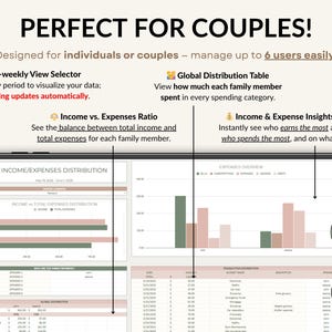 Biweekly budget planner template for Google Sheets and Excel with 26 paycheck tabs, all-in-one dashboard, automated calendar, and annual totals. Track income, expenses, debt, savings, and net worth. Includes 50/30/20 budget dashboard, sinking funds, investment forecast, and no-spending challenge. The perfect digital budget spreadsheet to manage finances, bills, and wealth year-round.