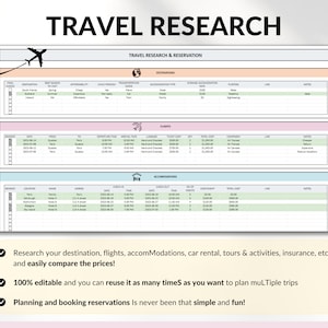 Travel Planner Google Sheets Excel Template Holiday Organizer Travel Budget Spreadsheet Travel Itinerary Vacation Planner Packing List