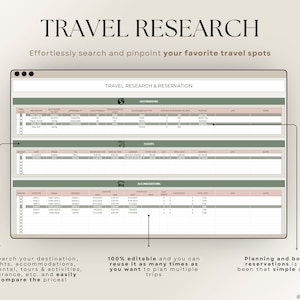 Honeymoon Travel Planner Google Sheets Excel Holiday Organizer Travel Budget Spreadsheet Travel Itinerary Vacation Planner Packing List