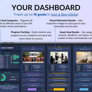 Goal Planner dark mode spreadsheet in Google Sheets and Excel showing annual goal tracking dashboard with life areas, progress bars, deadlines, rewards, action steps, reflection questions, priority goals, and visual charts. Easy goal setting planner for New Year’s resolutions, yearly, quarterly, and monthly planning with automated progress tracking and visual goal overview for 2026. Reuse every single year!