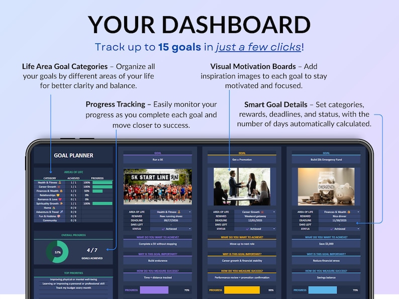 Goal Planner dark mode spreadsheet in Google Sheets and Excel showing annual goal tracking dashboard with life areas, progress bars, deadlines, rewards, action steps, reflection questions, priority goals, and visual charts. Easy goal setting planner for New Year’s resolutions, yearly, quarterly, and monthly planning with automated progress tracking and visual goal overview for 2026. Reuse every single year!