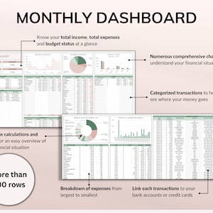 PLR Monthly Budget 50/30/20 Annual Budget Planner Commercial Use PLR Google Sheets Spreadsheet Master Resell Rights PLR Budget Template