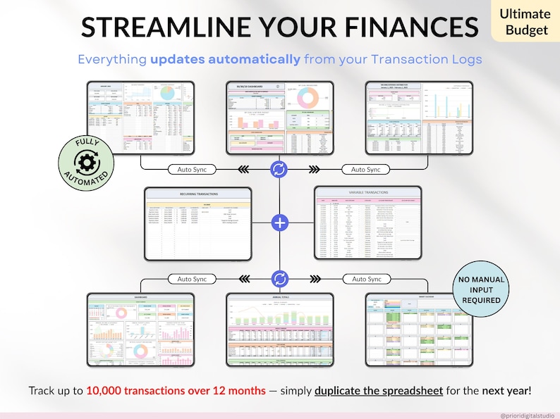 Ultimate Annual Budget Template Excel Google Sheets Budget Spreadsheet Organization Planner Life Planner Template Habit Tracker Task Tracker Productivity Planner Productivity Tool 2025 2026 Digital Planner