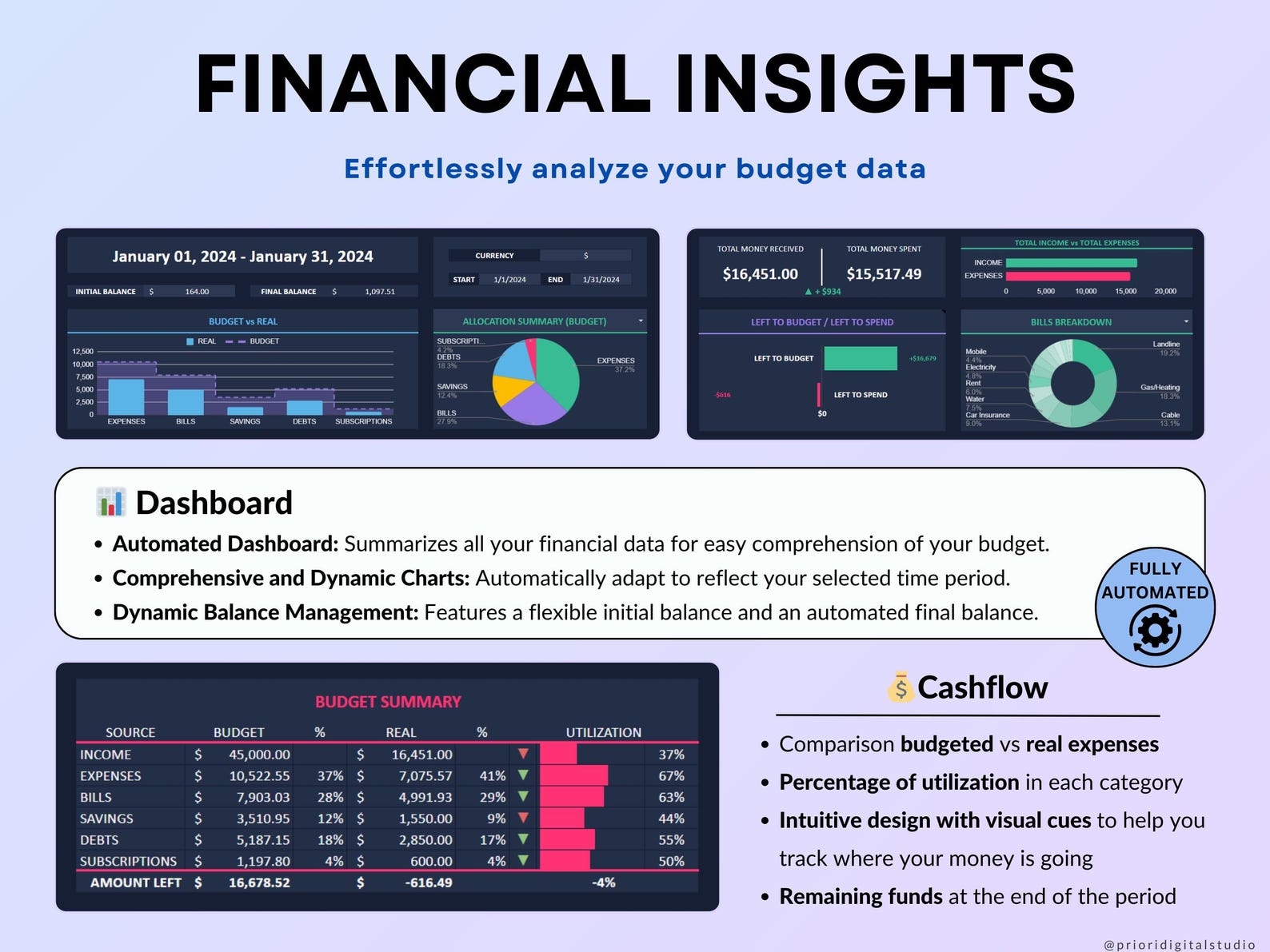 Paycheck Budget Planner for Google Sheets Budget Spreadsheet Excel ...