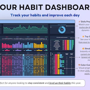 Yearly Habit Tracker Spreadsheet in Dark Mode for Google Sheets and Excel. Includes annual dashboard, 12 monthly trackers, setup tab, charts, and progress tables. Track up to 30 daily habits and 15 weekly habits. ADHD-friendly layout with a clean dark theme. Beginner-friendly planner to build routines, monitor progress, and stay organized across all devices all year.