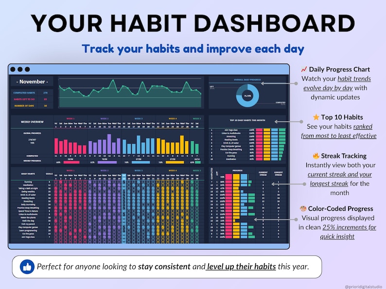 Yearly Habit Tracker Spreadsheet in Dark Mode for Google Sheets and Excel. Includes annual dashboard, 12 monthly trackers, setup tab, charts, and progress tables. Track up to 30 daily habits and 15 weekly habits. ADHD-friendly layout with a clean dark theme. Beginner-friendly planner to build routines, monitor progress, and stay organized across all devices all year.