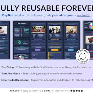 Goal Planner dark mode spreadsheet in Google Sheets and Excel showing annual goal tracking dashboard with life areas, progress bars, deadlines, rewards, action steps, reflection questions, priority goals, and visual charts. Easy goal setting planner for New Year’s resolutions, yearly, quarterly, and monthly planning with automated progress tracking and visual goal overview for 2026. Reuse every single year!