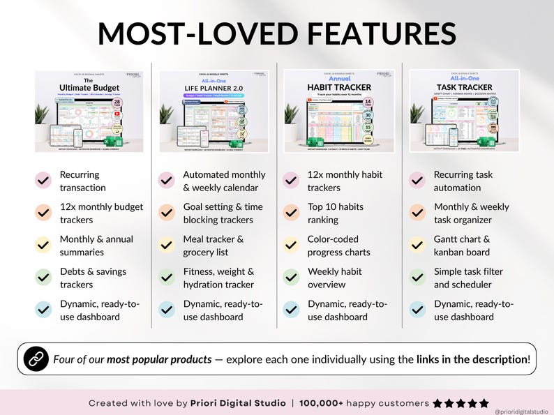 Ultimate Annual Budget Template Excel Google Sheets Budget Spreadsheet Organization Planner Life Planner Template Habit Tracker Task Tracker Productivity Planner Productivity Tool 2025 2026 Digital Planner