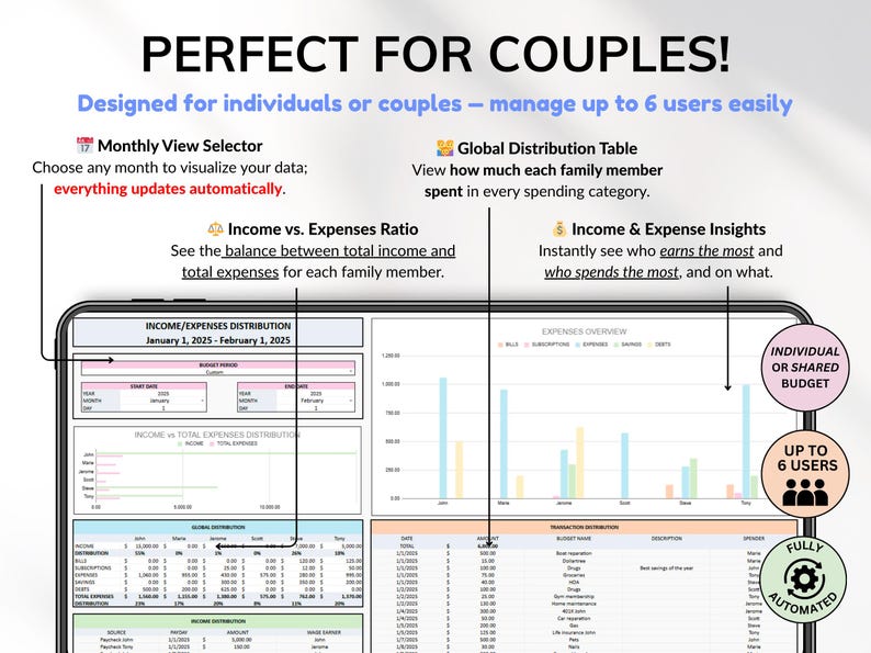 Paycheck Budget Spreadsheet Monthly Budget Weekly Budget Biweekly Debt Tracker Bill Tracker Financial Planner Excel Template Google Sheets