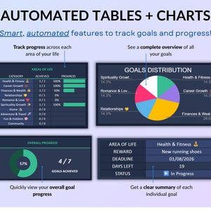 Goal Planner dark mode spreadsheet in Google Sheets and Excel showing annual goal tracking dashboard with life areas, progress bars, deadlines, rewards, action steps, reflection questions, priority goals, and visual charts. Easy goal setting planner for New Year’s resolutions, yearly, quarterly, and monthly planning with automated progress tracking and visual goal overview for 2026. Reuse every single year!