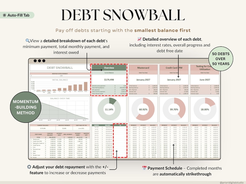 Ultimate Debt Dashboard spreadsheet to track and pay off debt with snowball, avalanche, or custom strategy with custom payment amounts. Includes debt payoff tracker, debt payoff spreadsheet, credit card and loan tracker, mortgage and student loan payoff calculator, credit score tracker and credit utilization tracking, monthly dashboard, repayment calculator. Google Sheets and Excel debt tracker for personal finance, budget planner, financial planner.