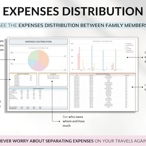 Travel Planner Google Sheets Excel Template Holiday Organizer Travel Budget Spreadsheet Travel Itinerary Vacation Planner Packing List
