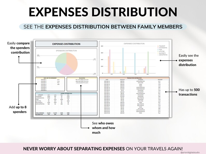 Travel Planner Google Sheets Excel Template Holiday Organizer Travel Budget Spreadsheet Travel Itinerary Vacation Planner Packing List