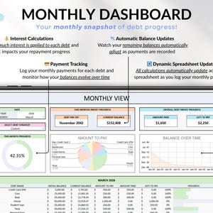 Ultimate Debt Dashboard spreadsheet to track and pay off debt with snowball, avalanche, or custom strategy with custom payment amounts. Includes debt payoff tracker, debt payoff spreadsheet, credit card and loan tracker, mortgage and student loan payoff calculator, credit score tracker and credit utilization tracking, monthly dashboard, repayment calculator. Google Sheets and Excel debt tracker for personal finance, budget planner, financial planner.