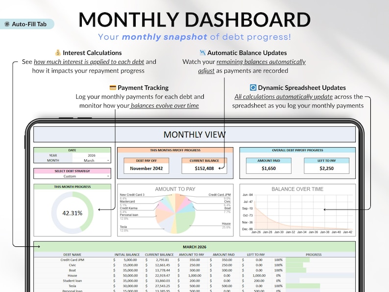 Ultimate Debt Dashboard spreadsheet to track and pay off debt with snowball, avalanche, or custom strategy with custom payment amounts. Includes debt payoff tracker, debt payoff spreadsheet, credit card and loan tracker, mortgage and student loan payoff calculator, credit score tracker and credit utilization tracking, monthly dashboard, repayment calculator. Google Sheets and Excel debt tracker for personal finance, budget planner, financial planner.