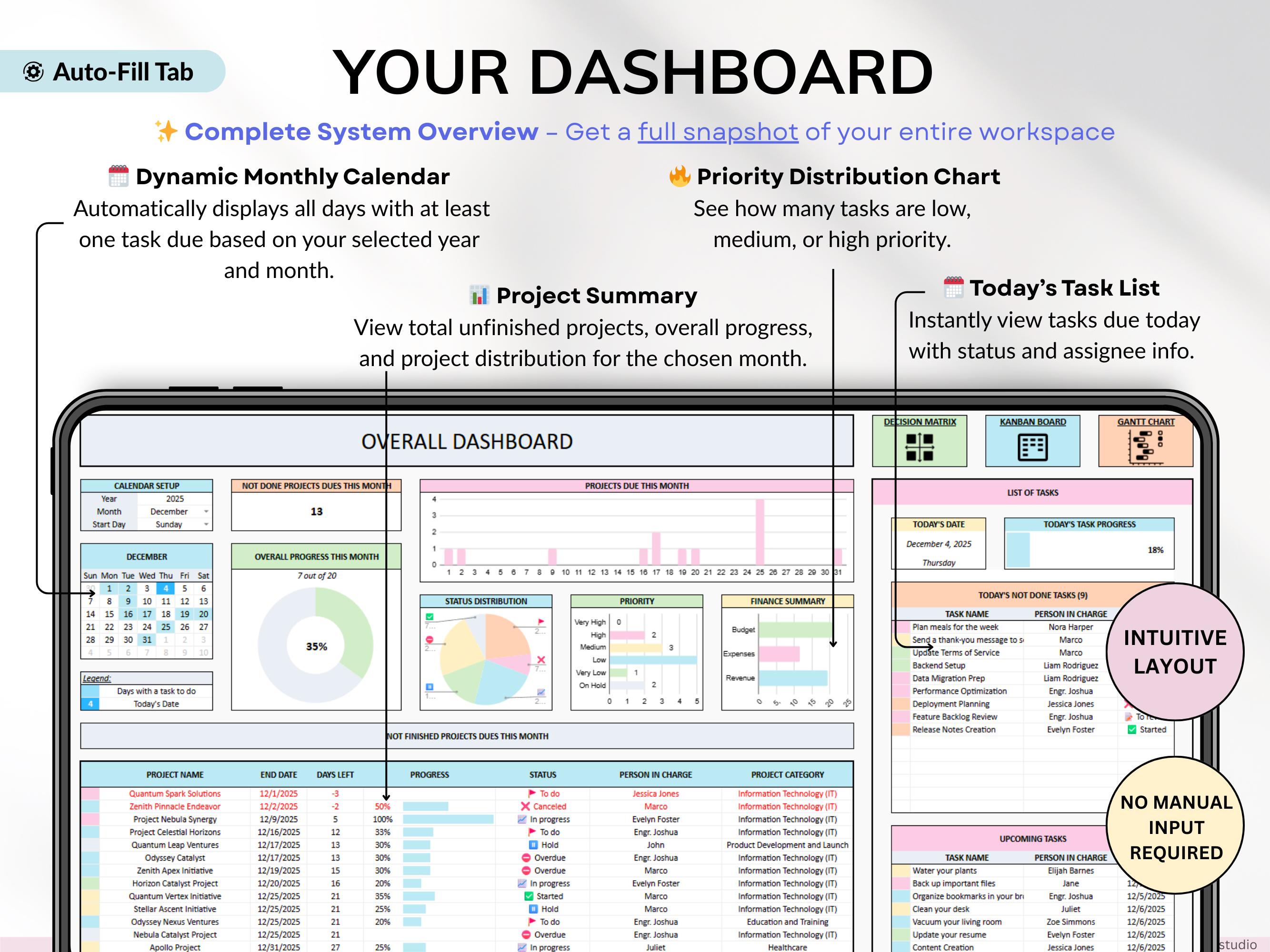 Project Management Spreadsheet Excel Team Project Task Tracker Google ...