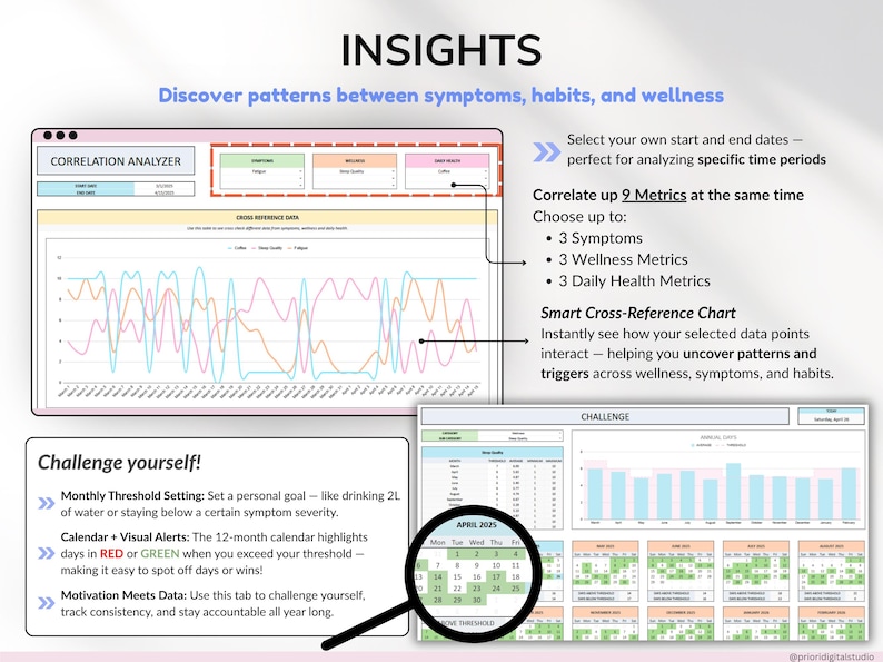 Health Wellness Tracker Spreadsheet Google Sheets Chronic Illness Symptom Log Daily Mental Health Journal Pain Tracker Excel Medical Binder Symptom Analyzer Sleep Tracker Medical Record Tracker