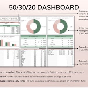 PLR Monthly Budget 50/30/20 Annual Budget Planner Commercial Use PLR Google Sheets Spreadsheet Master Resell Rights PLR Budget Template