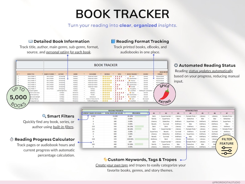 Premium book tracker spreadsheet for Google Sheets and Excel, designed as a digital reading journal, book planner, and personal book library. Track up to 5,000 books, manage reading lists, log book reviews, monitor reading habits, view automated charts and tables, and track book releases with an automated calendar. Beginner-friendly digital book tracker template for book lovers.