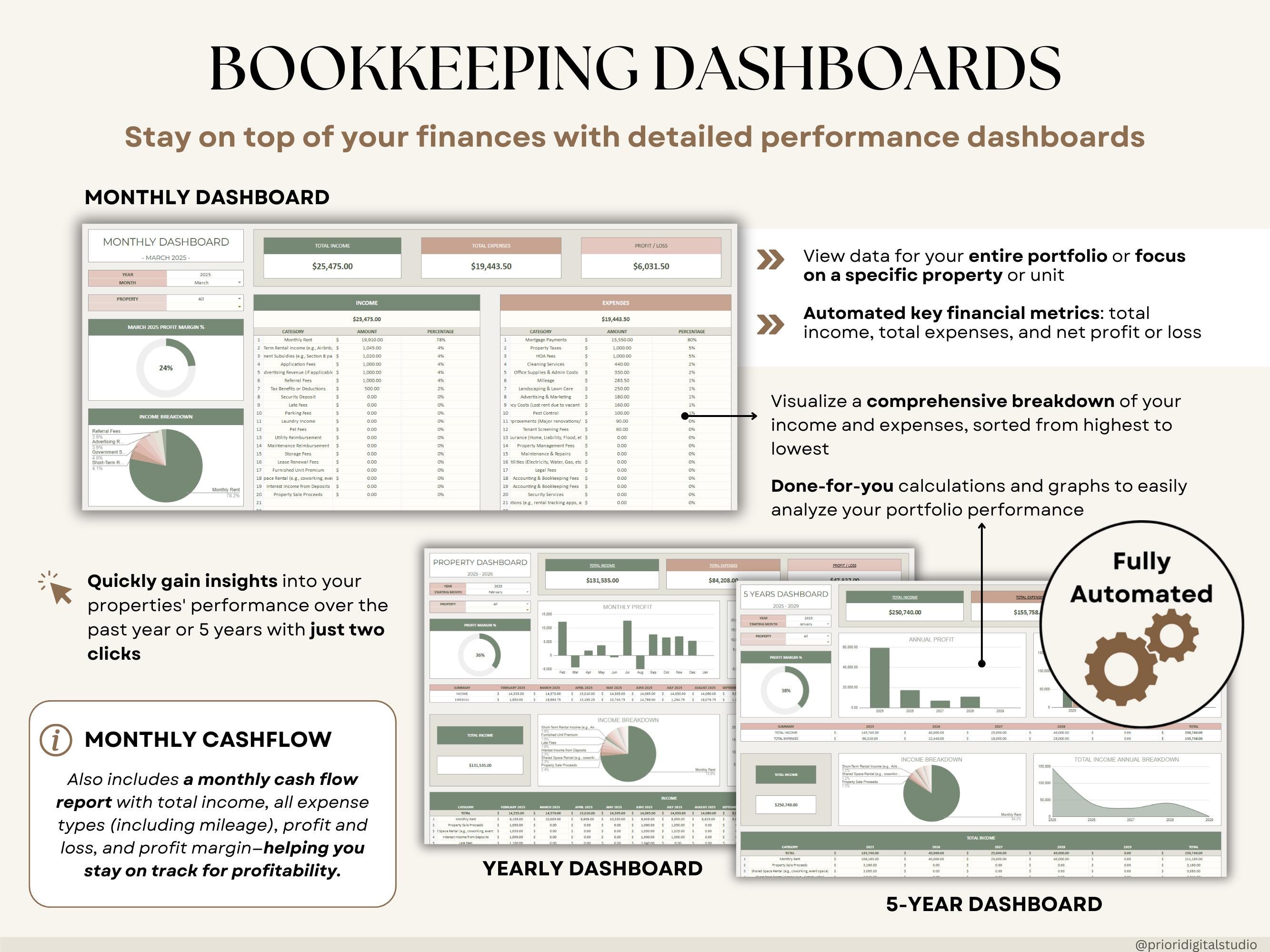 Rental Property Tracker Google Sheets Landlord Spreadsheet Multi ...