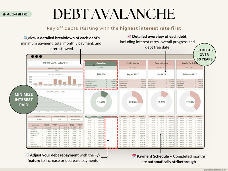 Ultimate Debt Dashboard spreadsheet to track and pay off debt with snowball, avalanche, or custom strategy with custom payment amounts. Includes debt payoff tracker, debt payoff spreadsheet, credit card and loan tracker, mortgage and student loan payoff calculator, credit score tracker and credit utilization tracking, monthly dashboard, repayment calculator. Google Sheets and Excel debt tracker for personal finance, budget planner, financial planner.